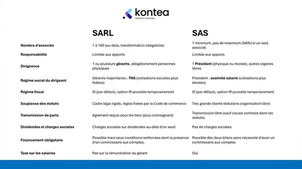 Comparatif SARL/SAS